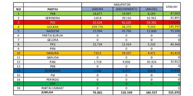 Data-rekap-DPRD-Propinsi-Sumut-6-dari-Partai-Golkar-yang-menunjukkan-Erni-Ariyanti-meraih-suara-terbanyak-2