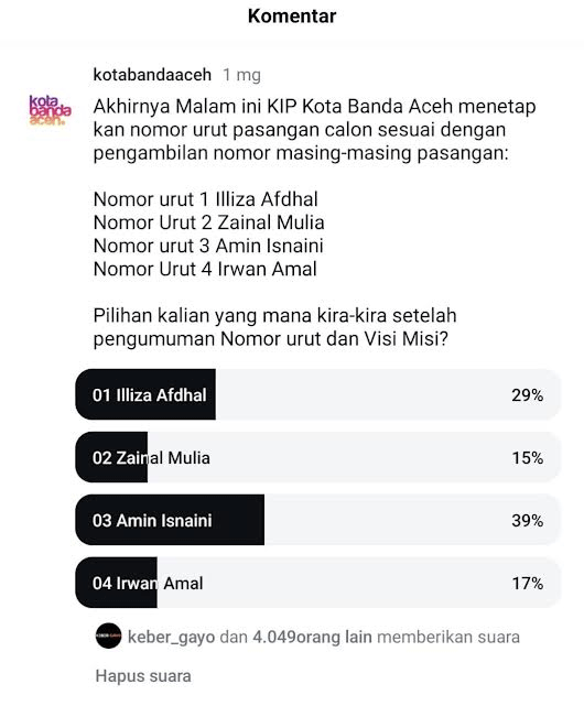 Hasil Polling terbaru IG @kotabandaaceh