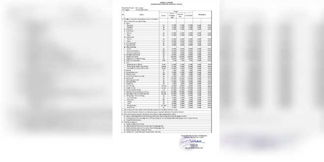 Catatan-Perindag-Soal-Stabilitas-Harga-Pangan-Jelang-Nataru-2